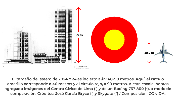 asteroide 2024 YR4