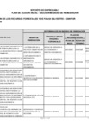 Vista preliminar de documento Plan de Acción Anual - Sección Medidas de Remediación - Año 2025