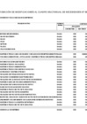Vista preliminar de documento Trigésima Segunda Modificación del Cuadro Multianual de Necesidades Bienes, Servicios y Obras 2025-2027