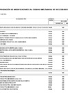 Vista preliminar de documento APROBACIÓN DE MODIFICACIONES AL CUADRO MULTIANUAL DE NECESIDADES Nº 016 - 2025